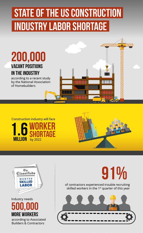 4 Positive Take Aways From the Labor Shortage Blog SKYSITE