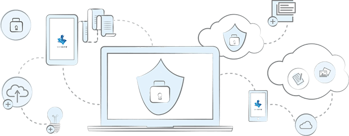 SKYSITE Security & Compliance